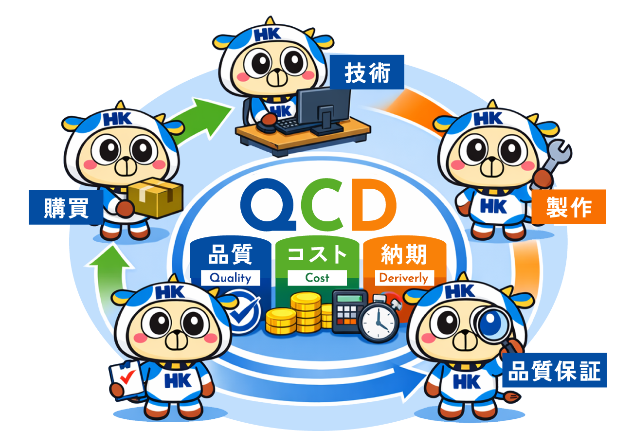 問題解決のフローイメージ